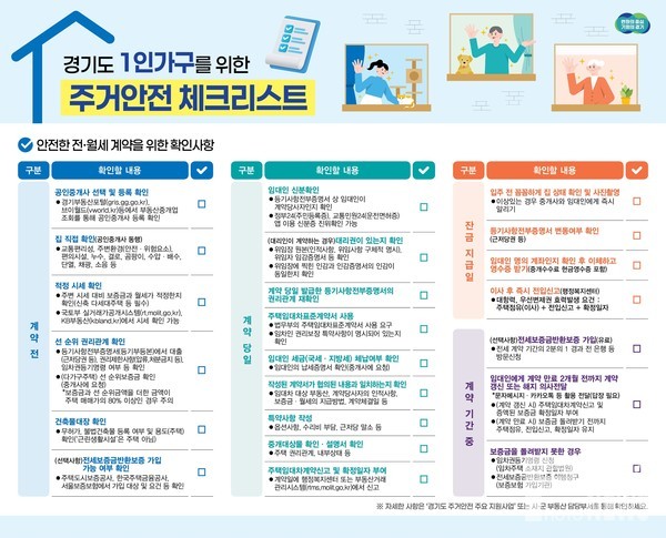 이사할 땐 ‘경기도 1인가구 주거안전 체크리스트’ 활용해 보세요