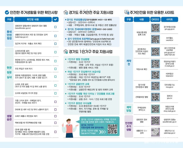 이사할 땐 ‘경기도 1인가구 주거안전 체크리스트’ 활용해 보세요